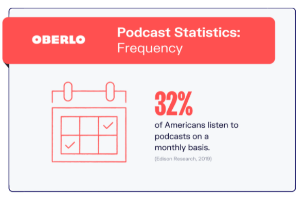 Reasons-How-Podcasting-Is-Beneficial-For-Businesses