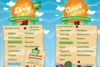Organic Shopping Decoded: Dirty Dozen and Clean Fifteen