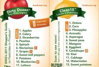 Your Organic Playbook: The Dirty Dozen and Clean 15