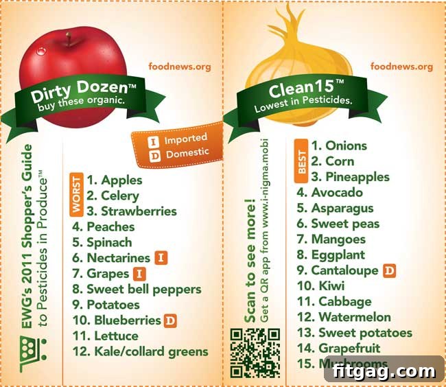 Dirty Dozen and Clean Fifteen List - EWG's Guide for Health-Conscious Shoppers