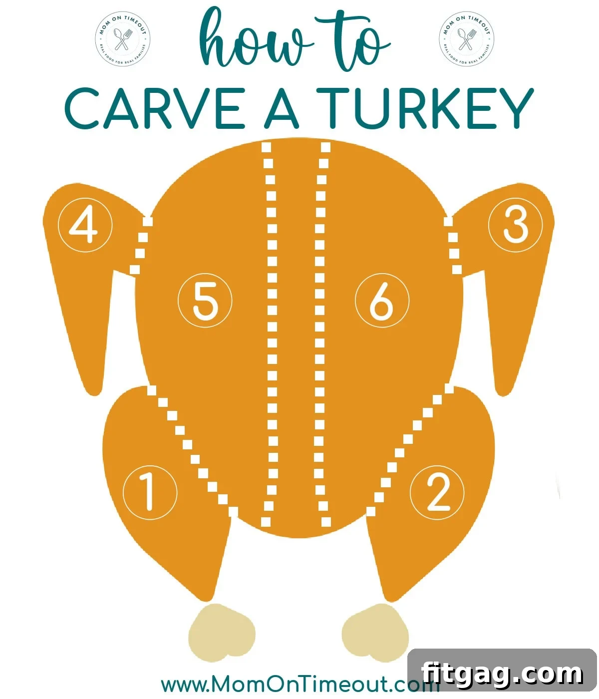 Unlock the Juiciest Thanksgiving Turkey 7 Graphic representation of how to carve a turkey step by step.