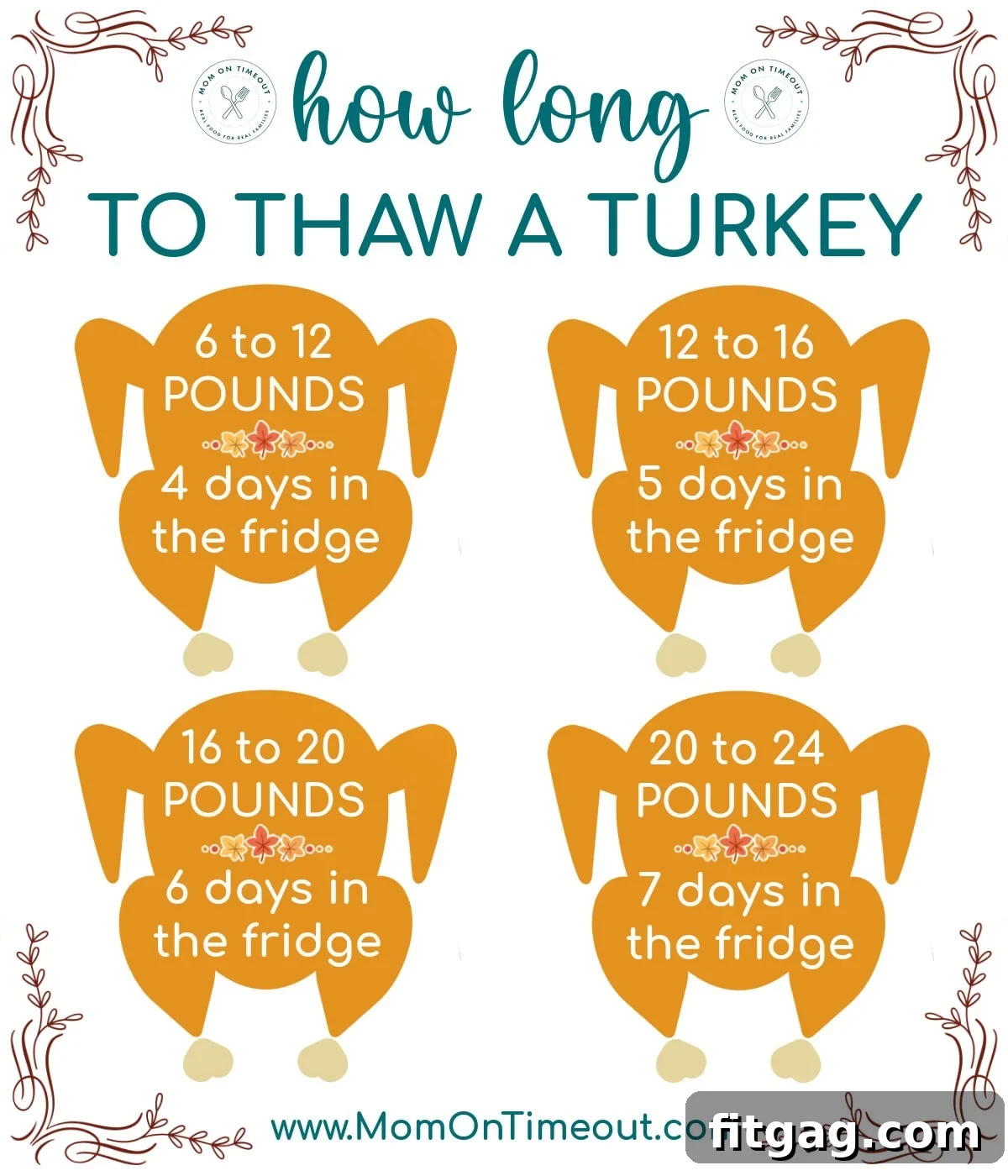 Unlock the Juiciest Thanksgiving Turkey 10 Graphic showing how long to thaw a turkey based on the weight of the turkey.